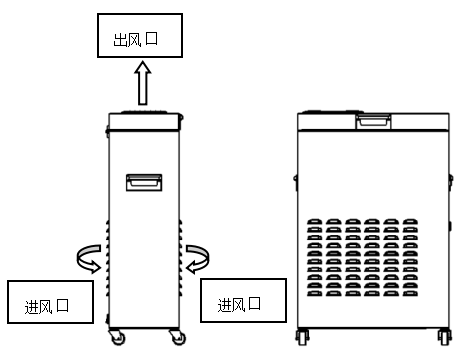 密閉空間智能自動(dòng)供氧機(jī)示意圖