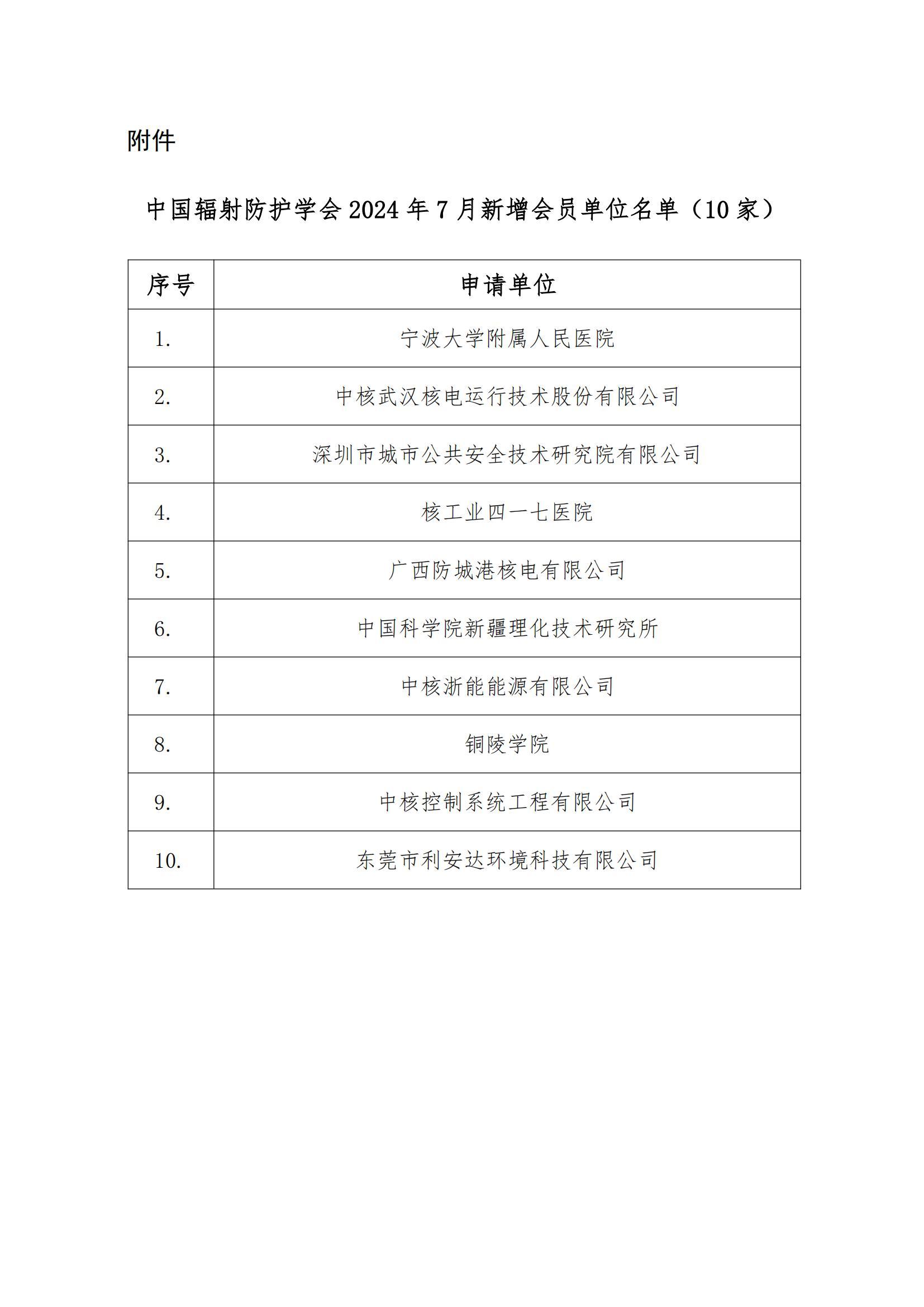 中國(guó)輻射防護(hù)學(xué)會(huì)會(huì)員單位2